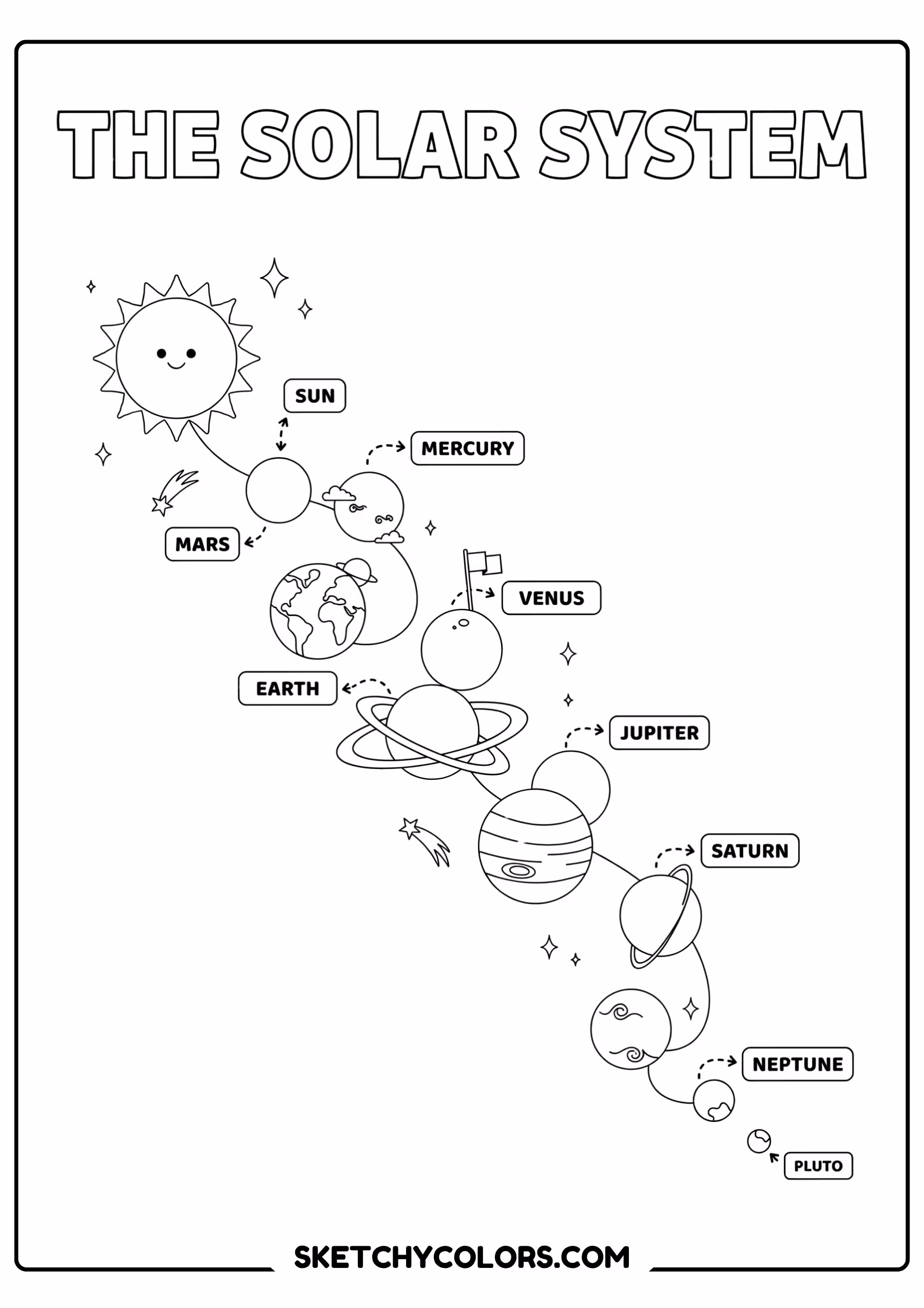 solar system coloring page educational labels planets free printable for kids